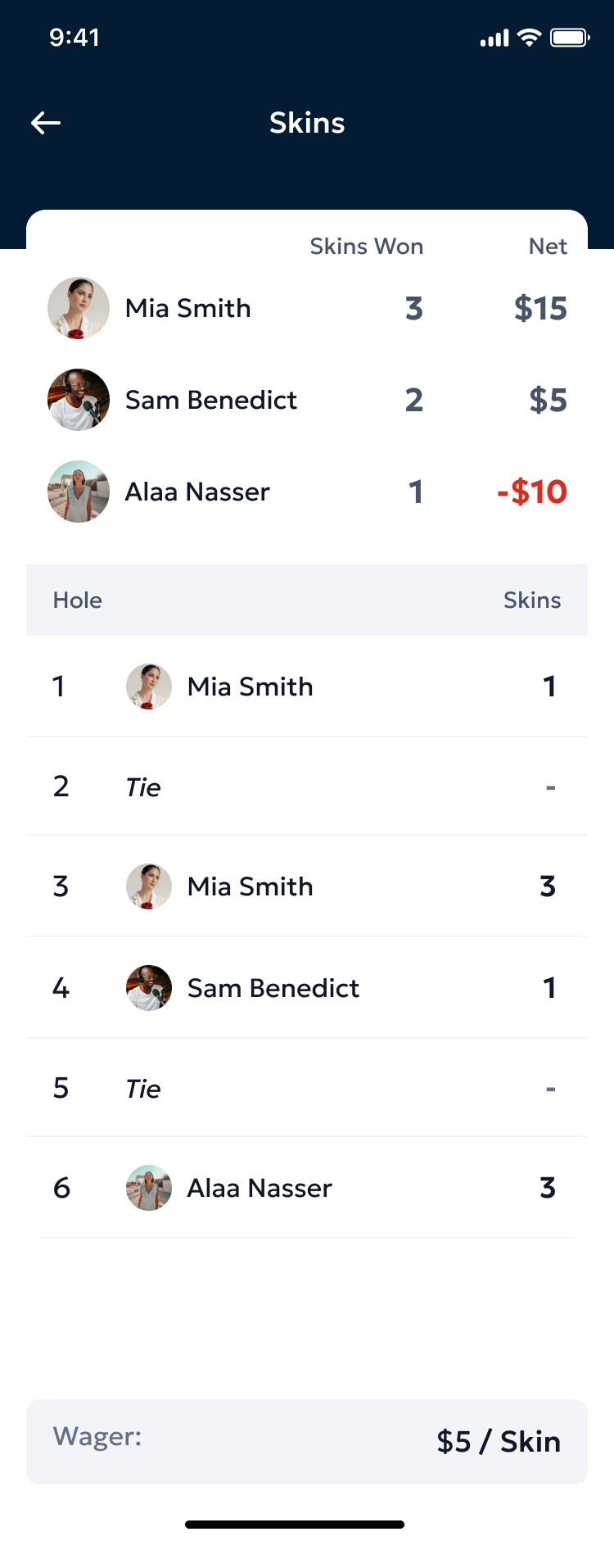 The leaderboard during a skins game showing skins won per player and current hole skin value