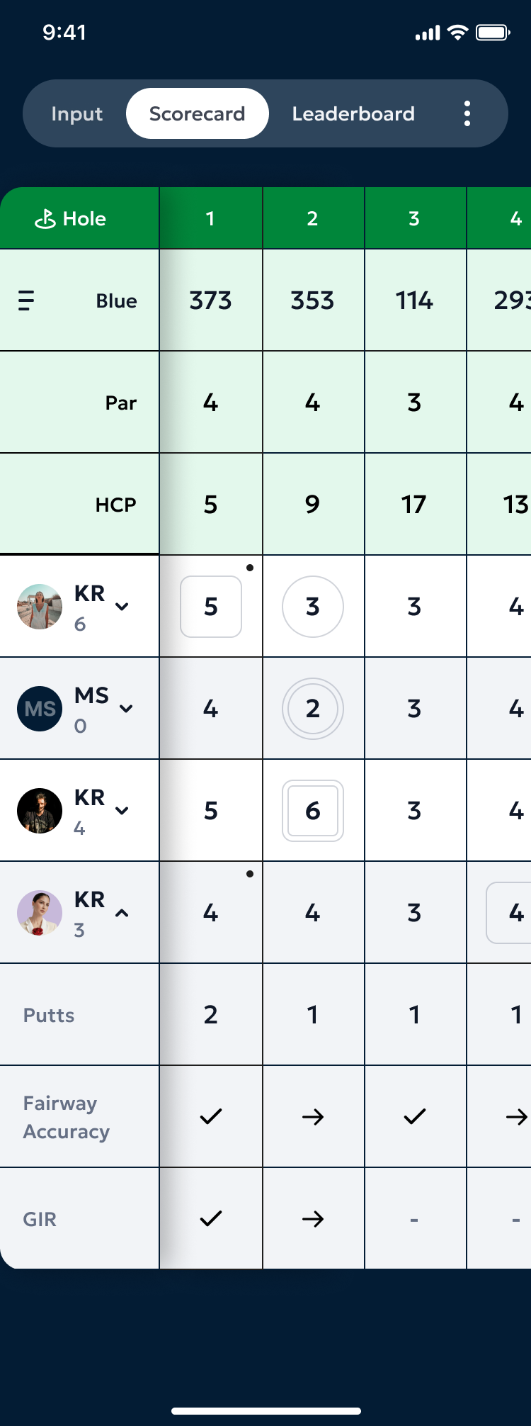 The full scorecard showing all 18 holes, all players, front nine/back nine/total columns, with score indicators